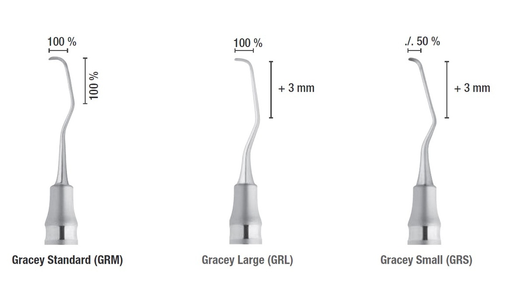 CURETTE DE GRACEY #1-2